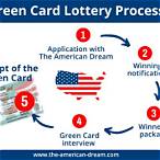 green card lottery application dates